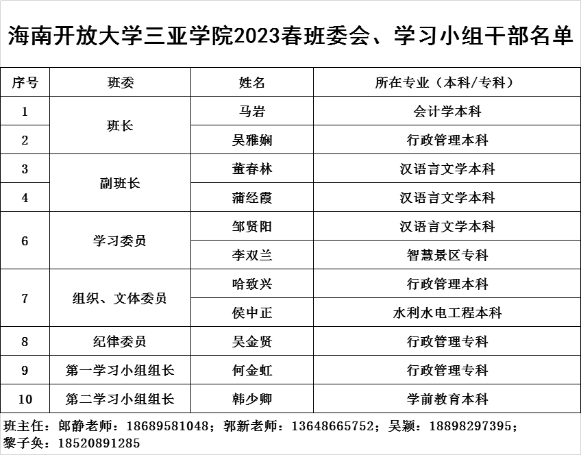 海南开放大学三亚学院2023春班委会、学习小组干部名单.png 海南开放大学三亚学院2023春班委会、学习小组干部名单.png